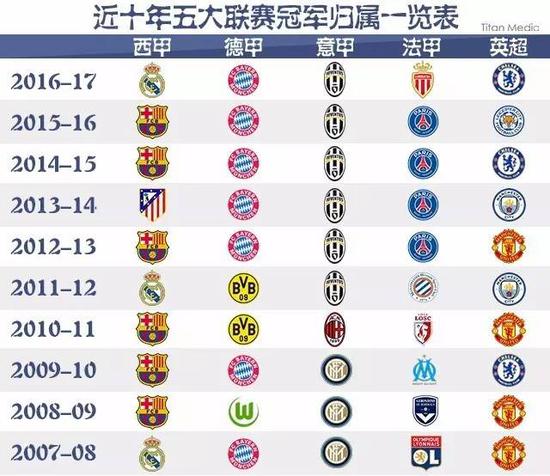 一位球员的